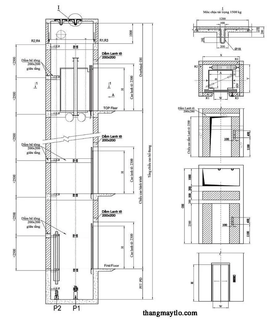 Nguyên lý hoạt động của thang máy